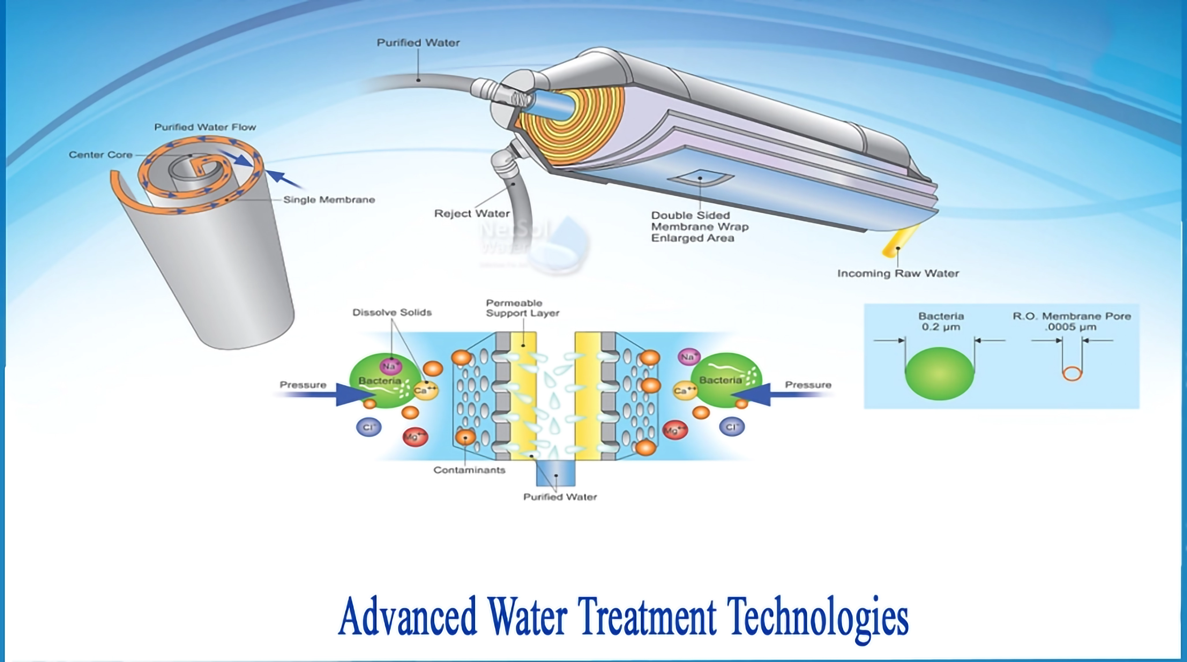 Everything to Know About Industrial RO Plant Automation